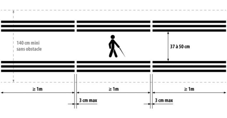bande de guidage PMR